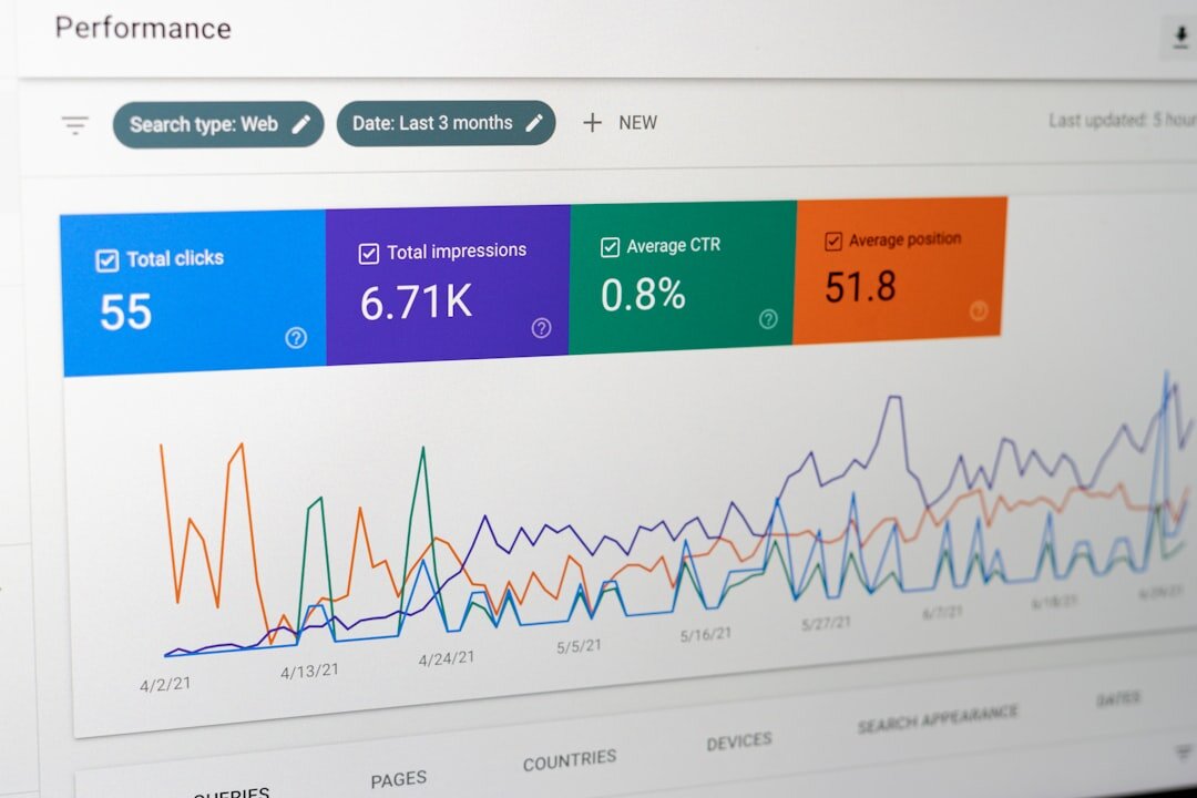 blog analytics dashboard